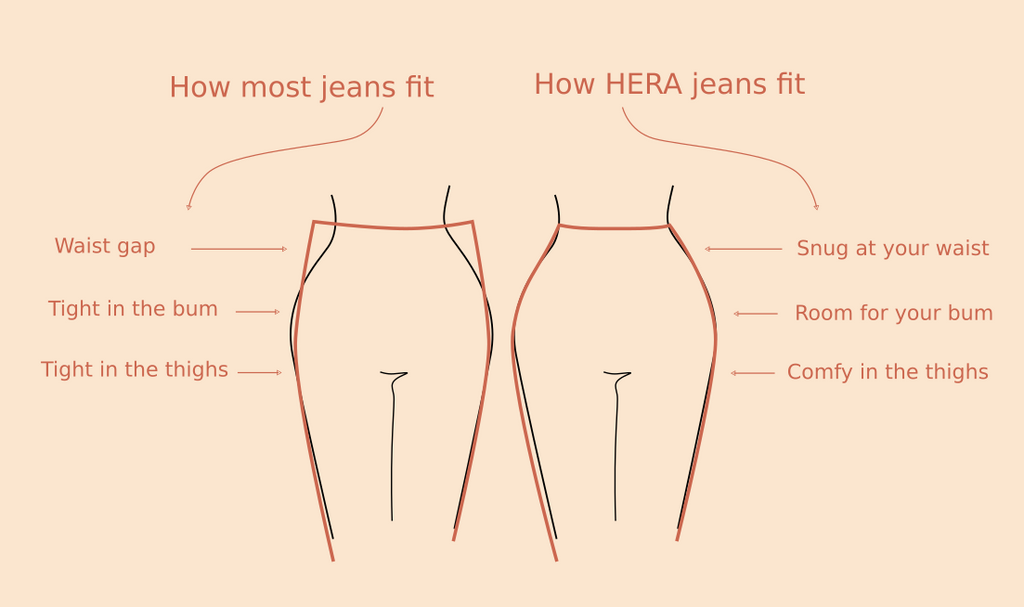 HERA Denim how jeans fit