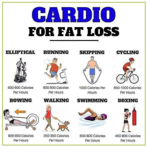 Cardiovascular exercises