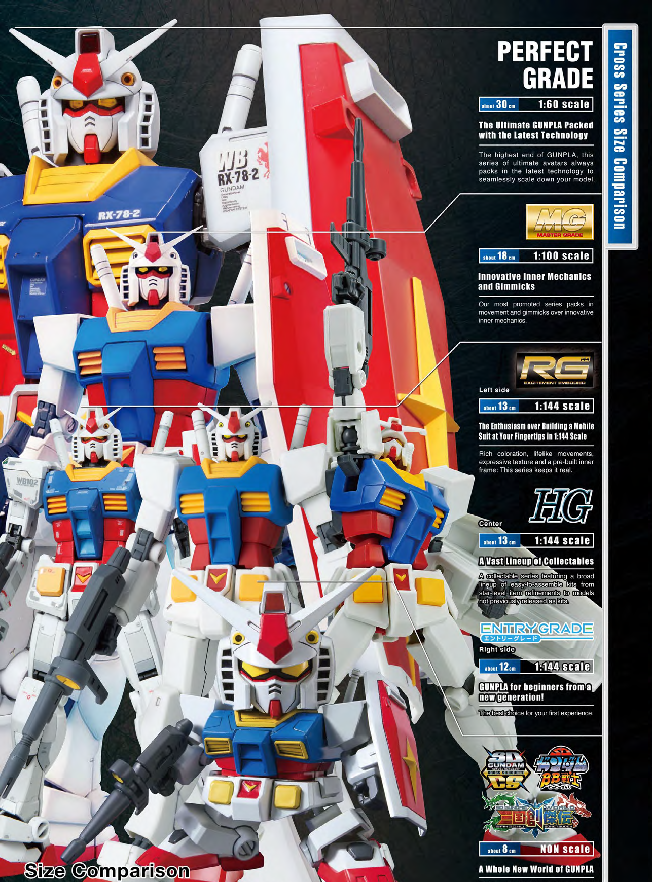 Gundam Grade Size Comparison