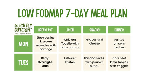 low fodmap 7 day meal plan