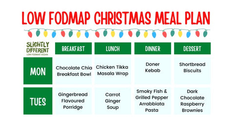 low fodmap christmas meal plan