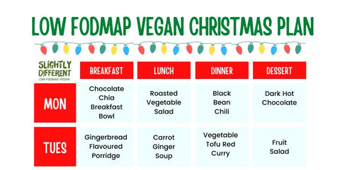 7 day christmas vegan meal plan