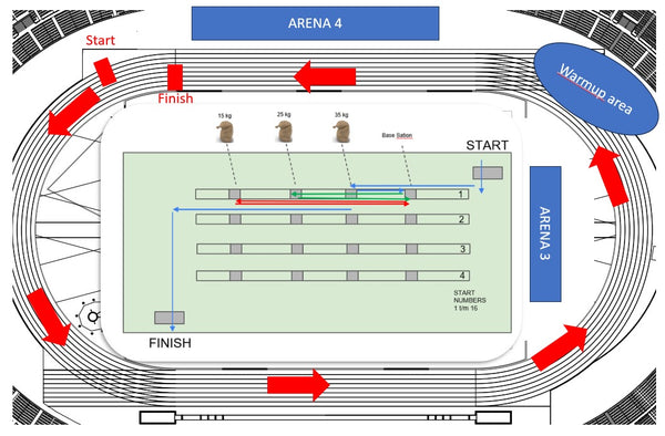 Layout Olympisch Stadion Amsterdam