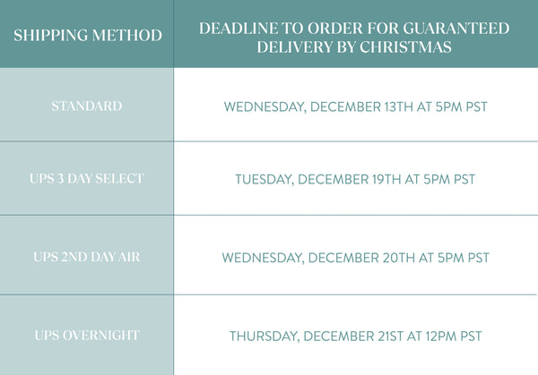 Holiday shipping deadlines 2023: How to get packages on time