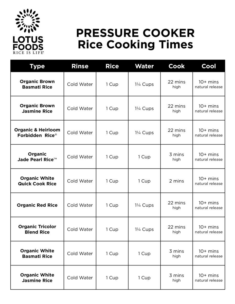 Pressure Cooker Rice Cooking Times for Lotus Foods Rice