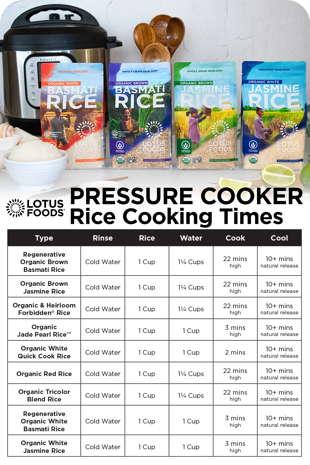 Pressure Cooker Rice Cooking Times Chart