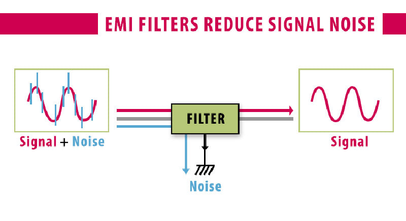 Filtering