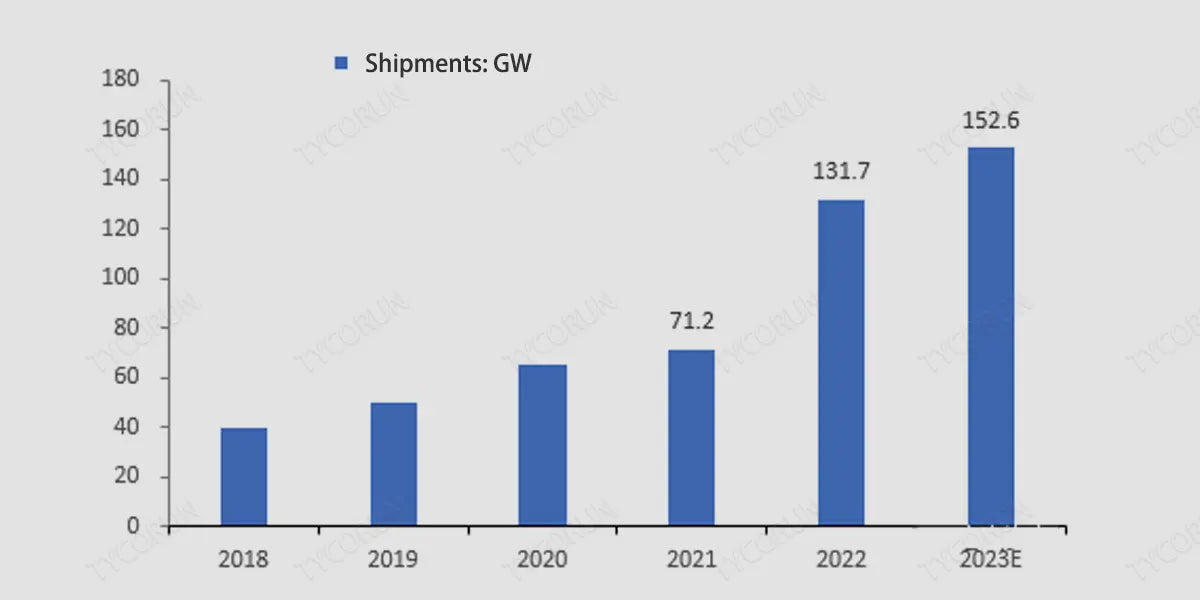 2018-2023-China-shipment-forecast