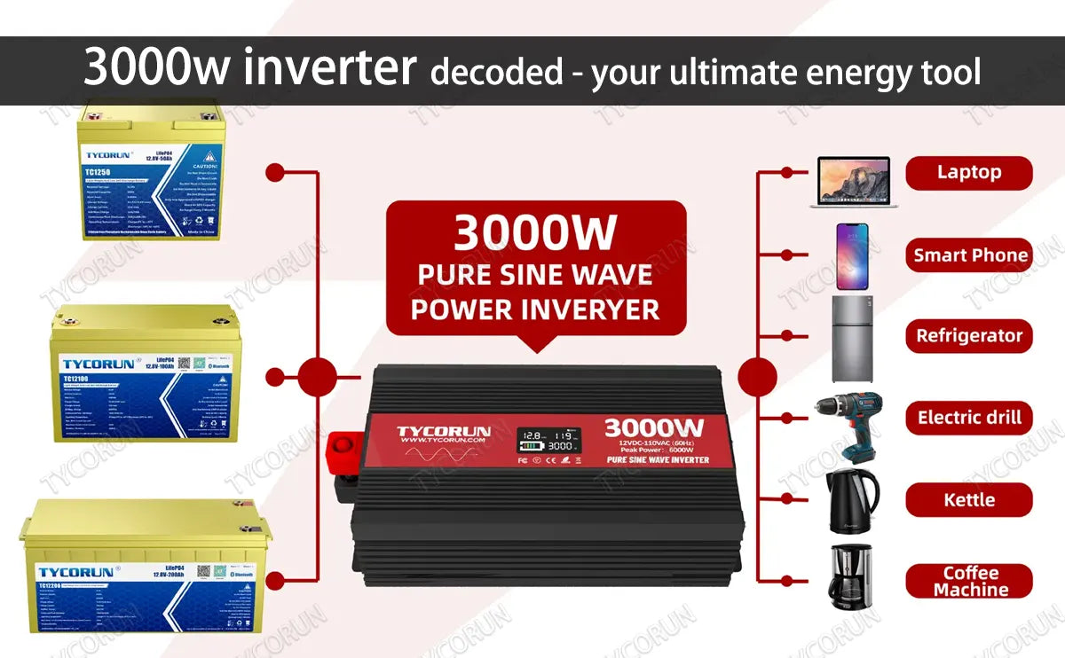 3000w inverter decoded - your ultimate energy tool
