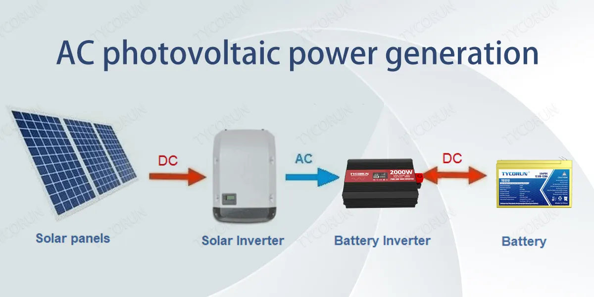 AC photovoltaic power generation