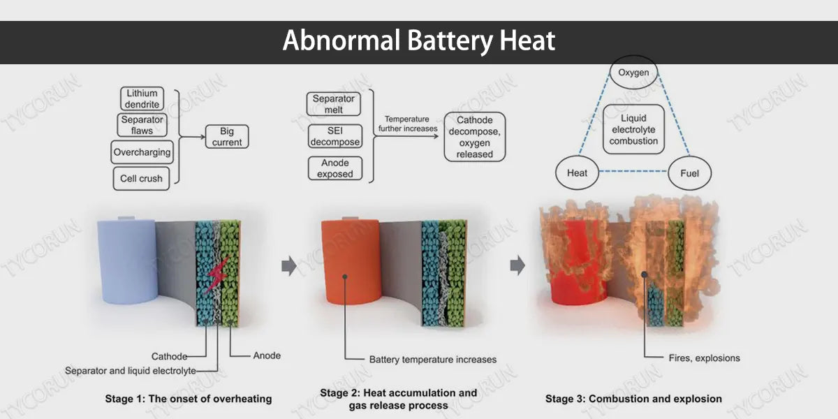 Abnormal Battery Heat