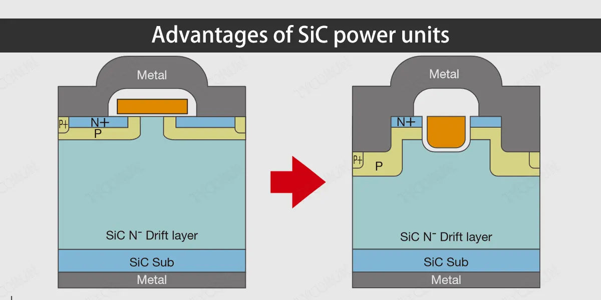Advantages-of-SiC-power-units
