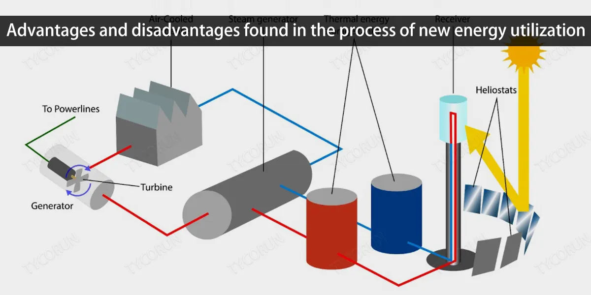 Advantages and disadvantages found in the process of new energy utilization