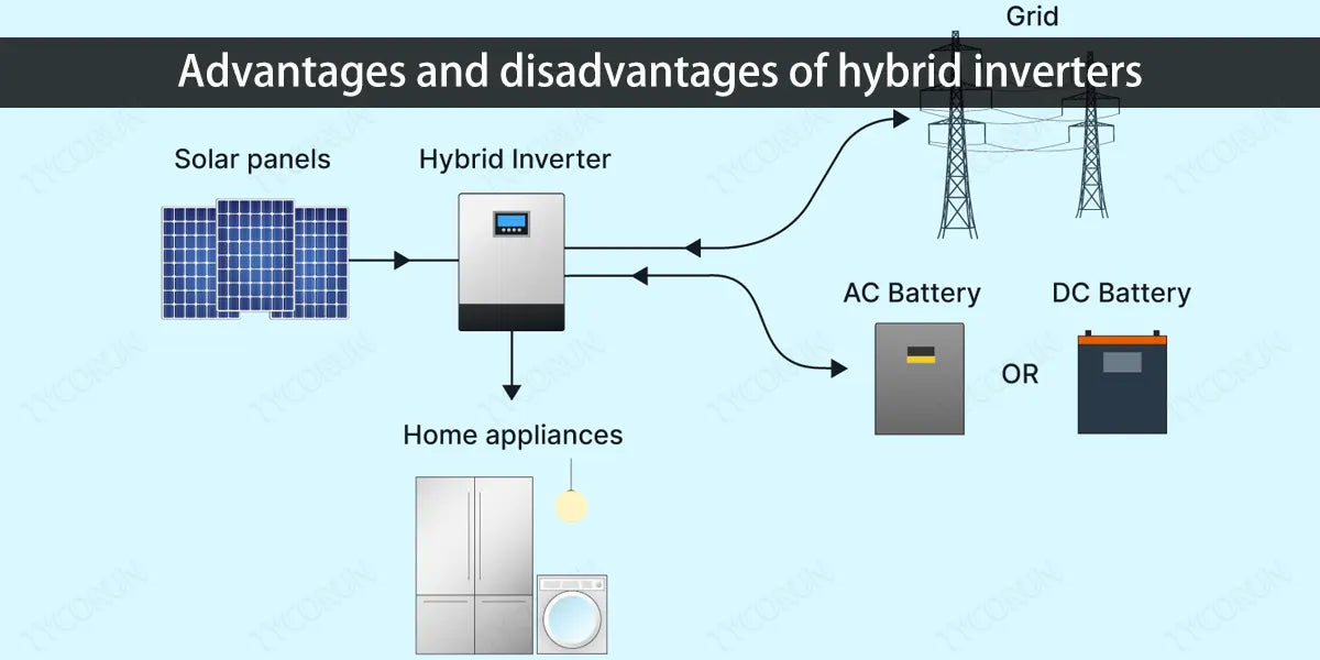 Advantages and disadvantages of hybrid inverters