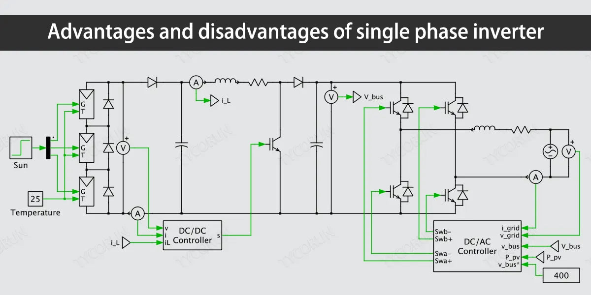 Advantages and disadvantages of single phase inverter