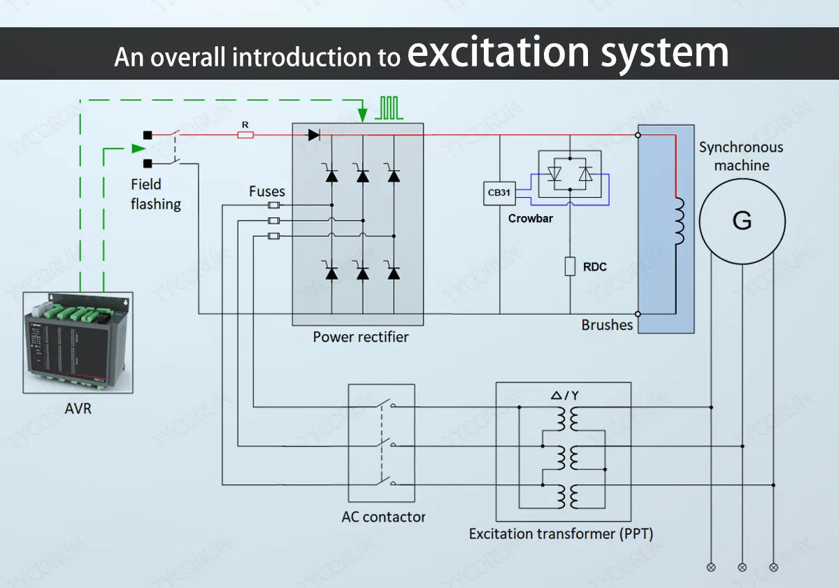 An-overall-introduction-to-excitation-system