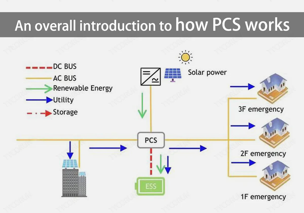 An-overall-introduction-to-how-PCS-works