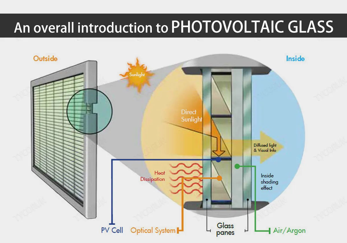 An-overall-introduction-to-photovoltaic-glass
