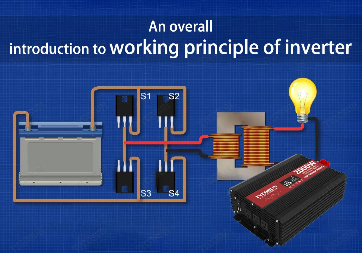 An-overall-introduction-to-working-principle-of-inverter