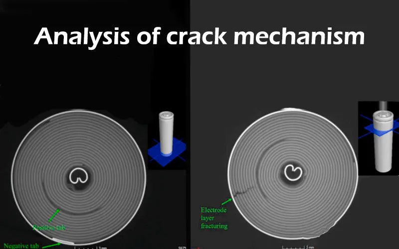 Analysis of crack mechanism