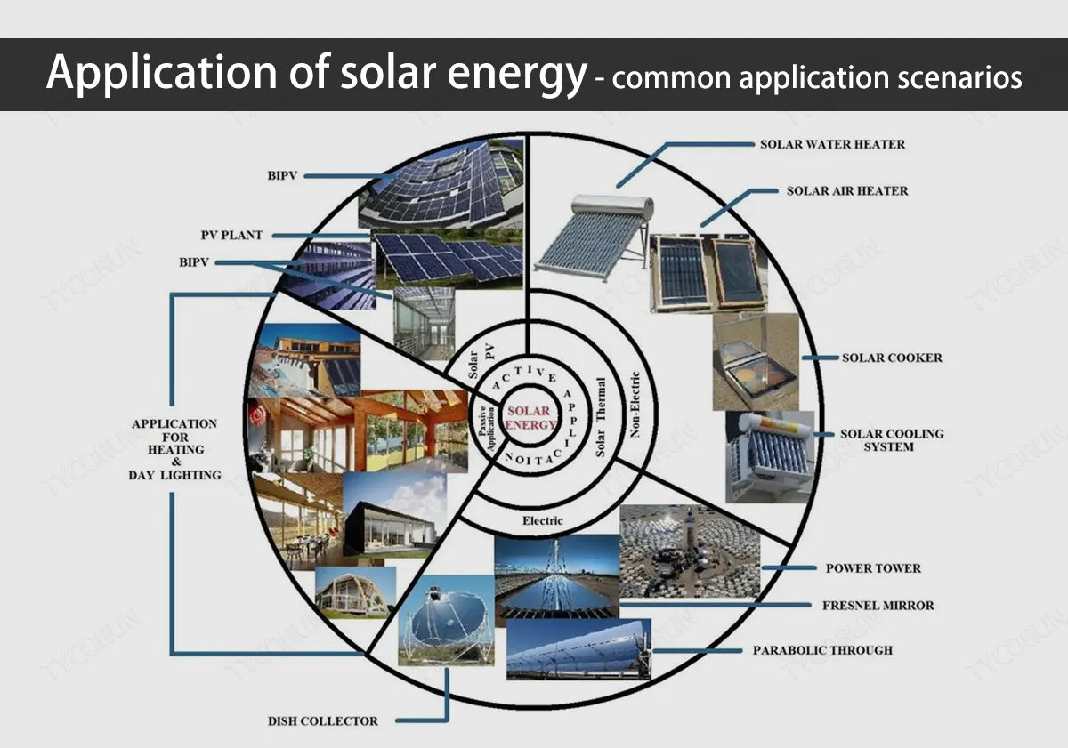 Application-of-solar-energy-common-application-scenarios
