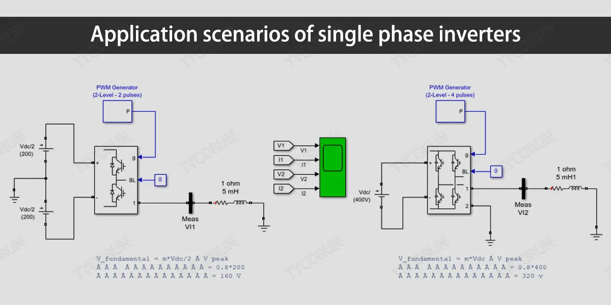 Application scenarios of single phase inverters
