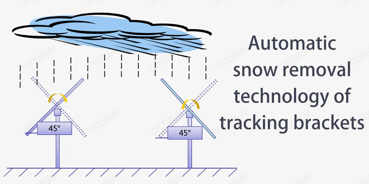 Automatic-snow-removal-technology-of-tracking-brackets