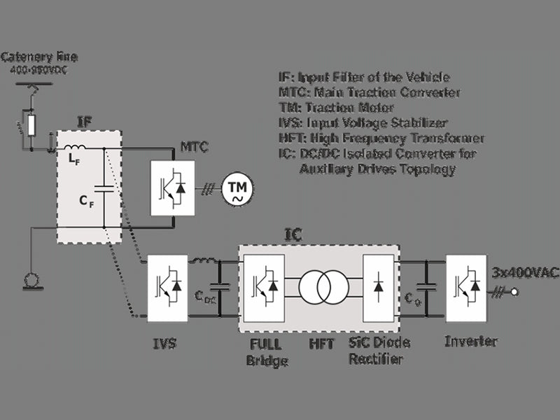 Auxiliary power supply block diagram