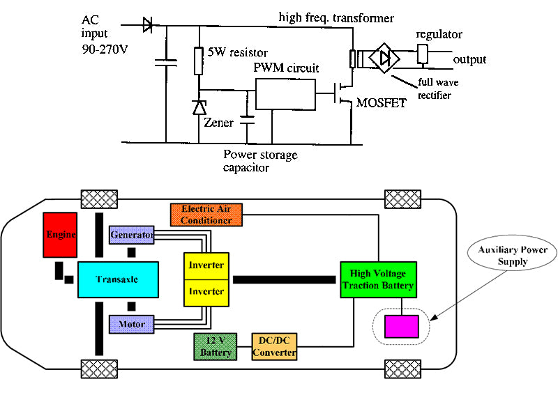 Auxiliary power supply method