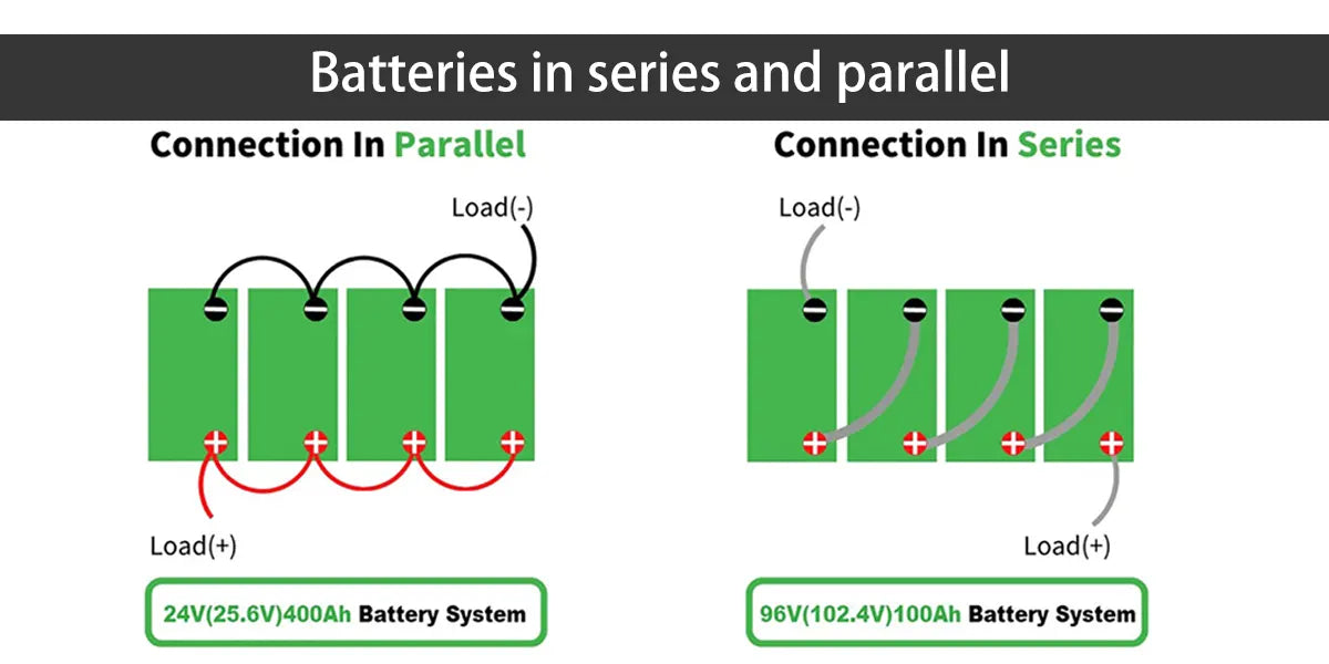 Batteries in series and parallel