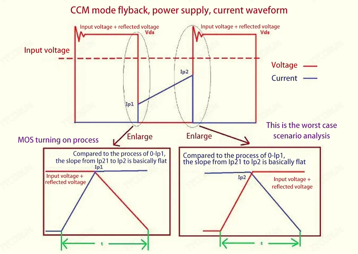 CCM-mode-flyback-power-supply-current-waveform-1