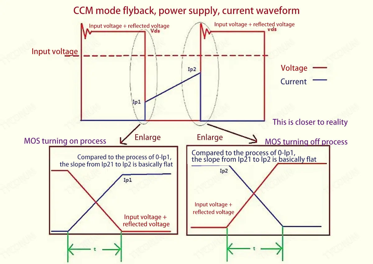 CCM-mode-flyback-power-supply-current-waveform-2