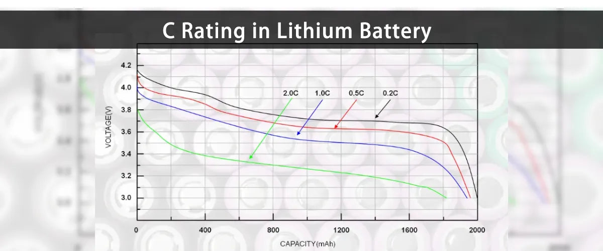 C Rating in Lithium Battery