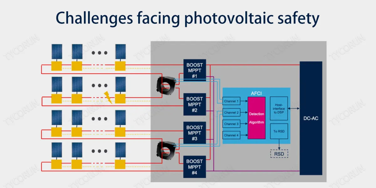 Challenges-facing-photovoltaic-safety