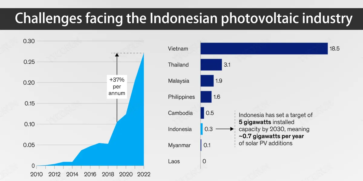 Challenges-facing-the-Indonesian-photovoltaic-industry