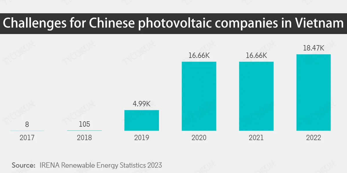 Challenges-for-Chinese-photovoltaic-companies-in-Vietnam