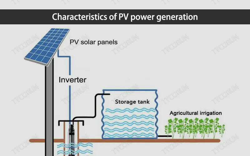 Characteristics of PV power generation