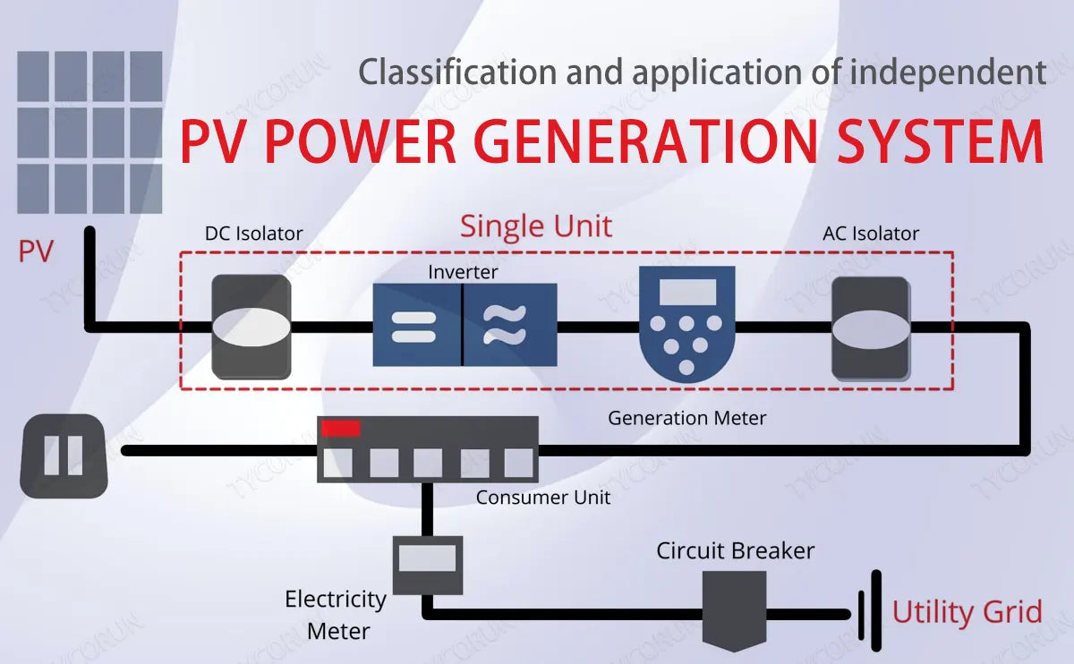 Classification and application of independent PV power generation system