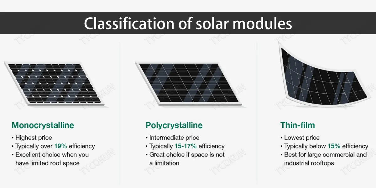 Classification of solar modules