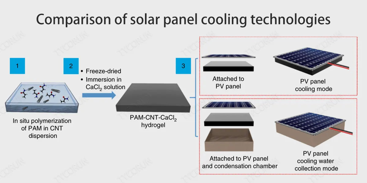 Comparison-of-solar-panel-cooling-technologies