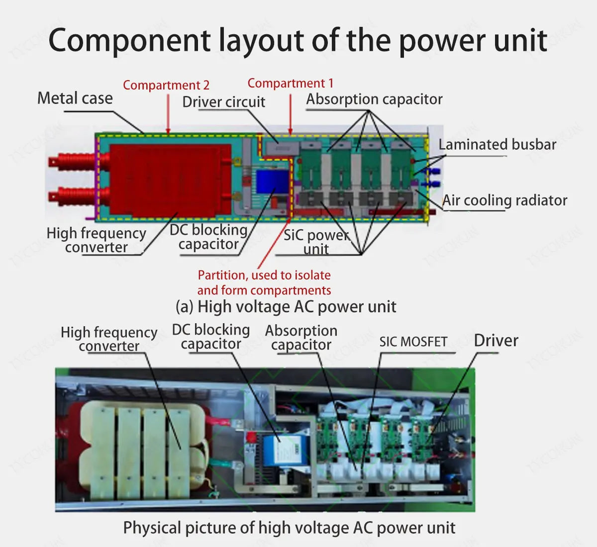 Component-layout-of-the-power-unit
