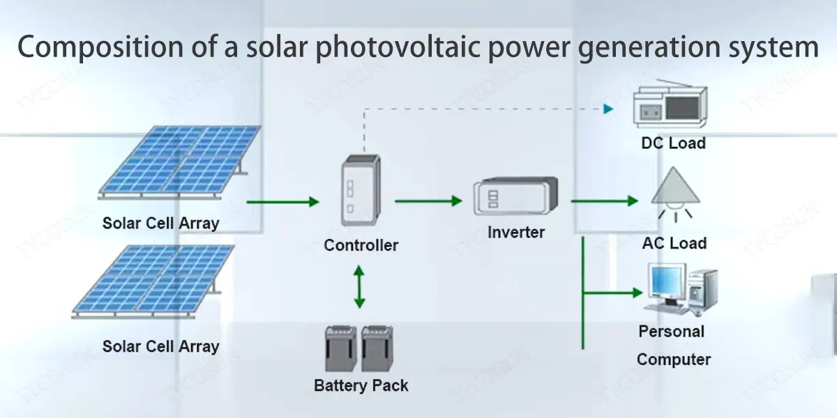 Composition of a solar photovoltaic power generation system