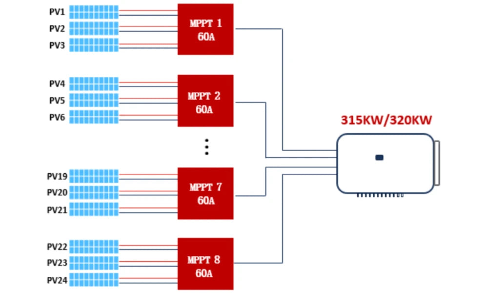 Connection-of-centralized-inverters-in-ground-power-stations