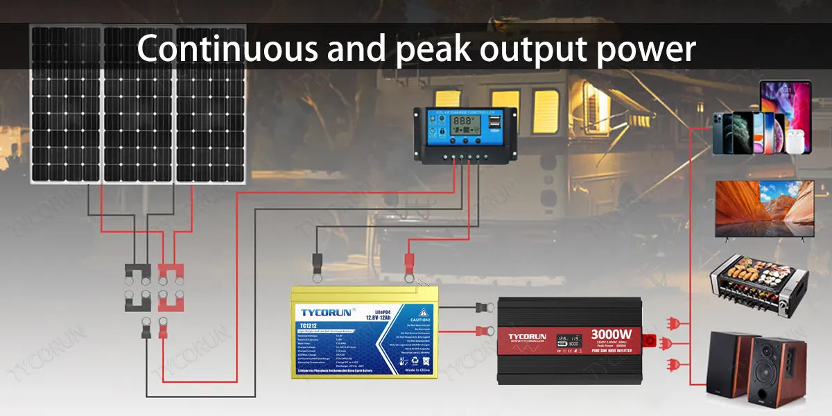 Continuous and peak output power