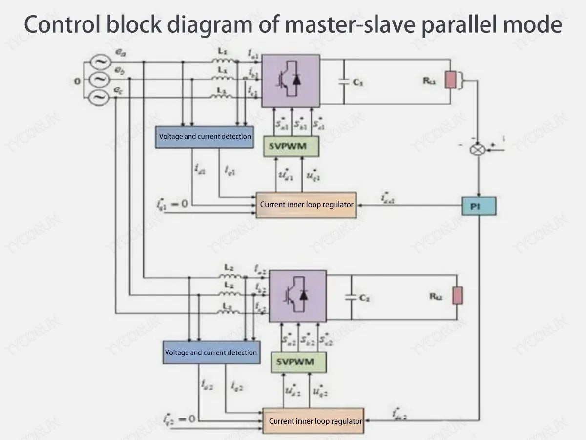 Control-block-diagram-of-master-slave-parallel-mode