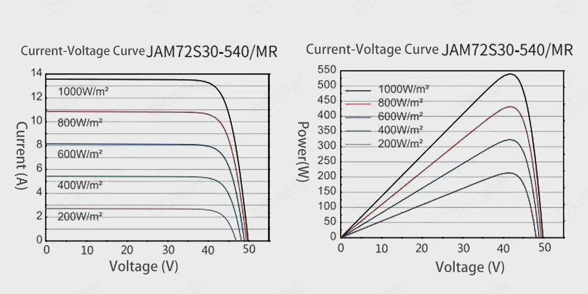 Current-Voltage-Curve