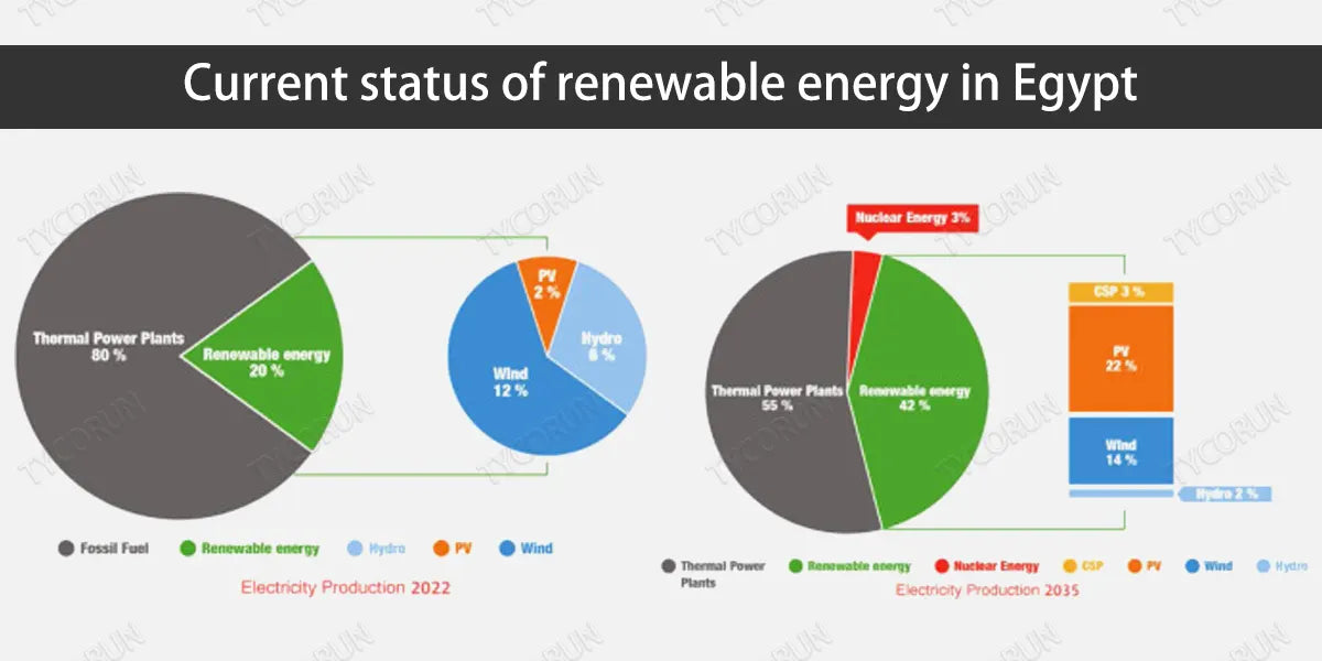 Current-status-of-renewable-energy-in-Egypt