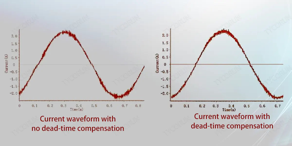 Current-waveform-with-and-without-dead-time-compensation