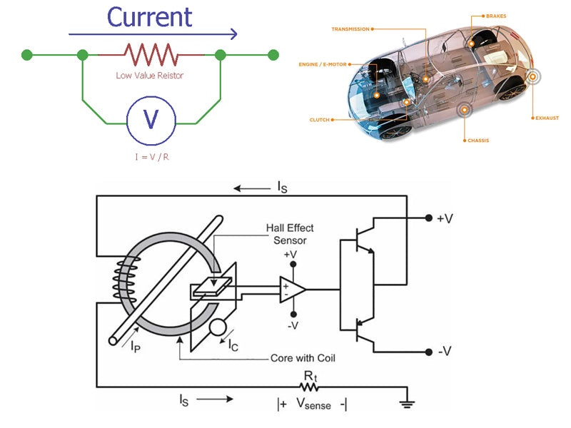 Current sensing method