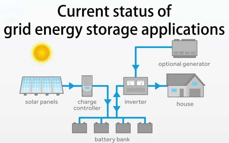 Current status of grid energy storage applications